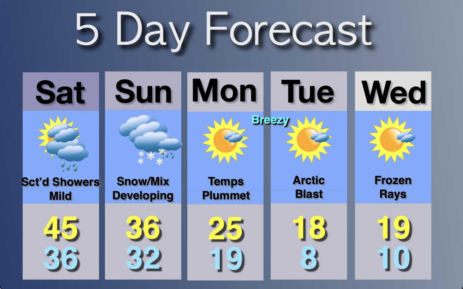 Extended Forecast